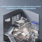 Wireless Charging Portable Air Conditioner